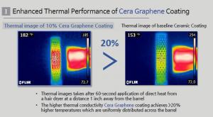 Cera-graphene feature_hair brush