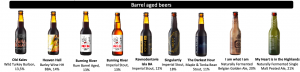 Lehe Brewery - Barrel-aged beers