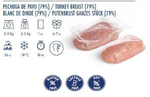 MARINATED TURKEY MEATS