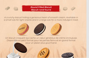 Round Filled Biscuit