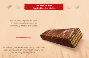 Coated Wafers