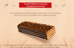 Coated Crunchy Wafers